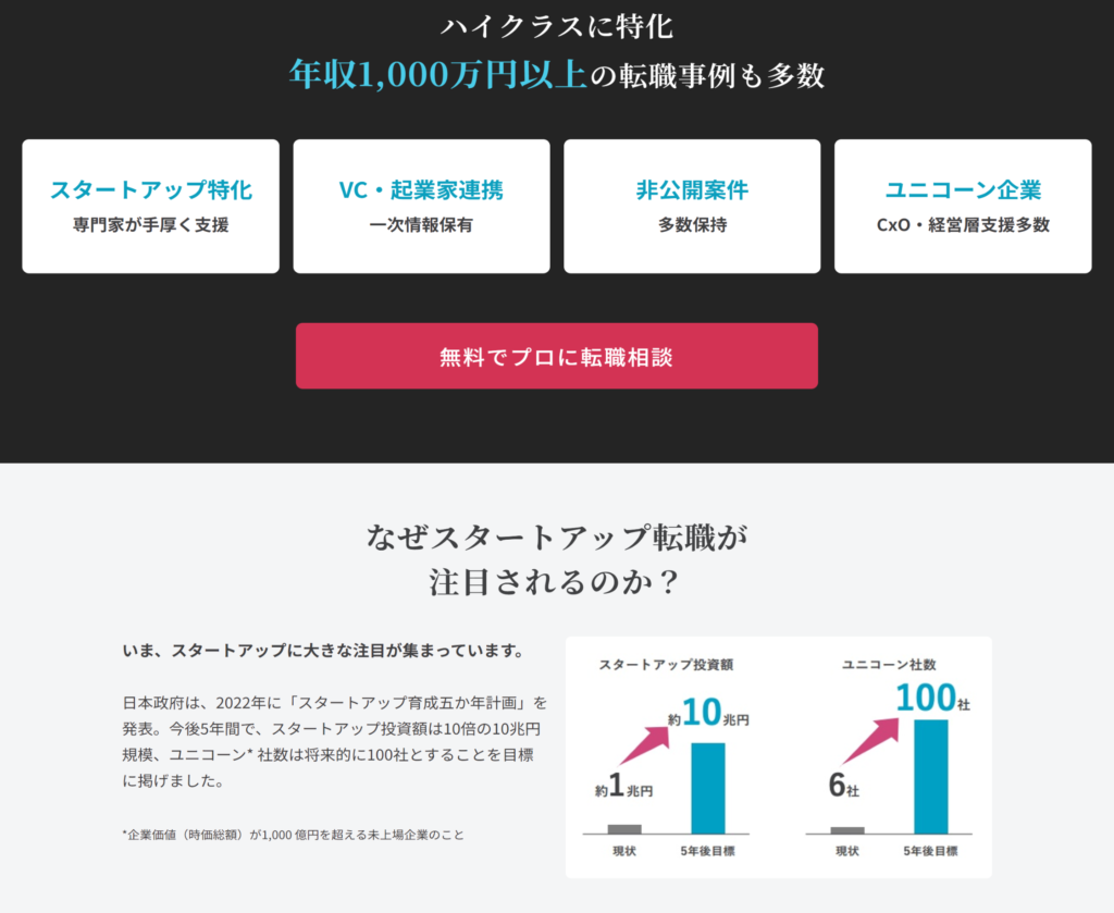 年収1,000万円以上の転職事例も多数